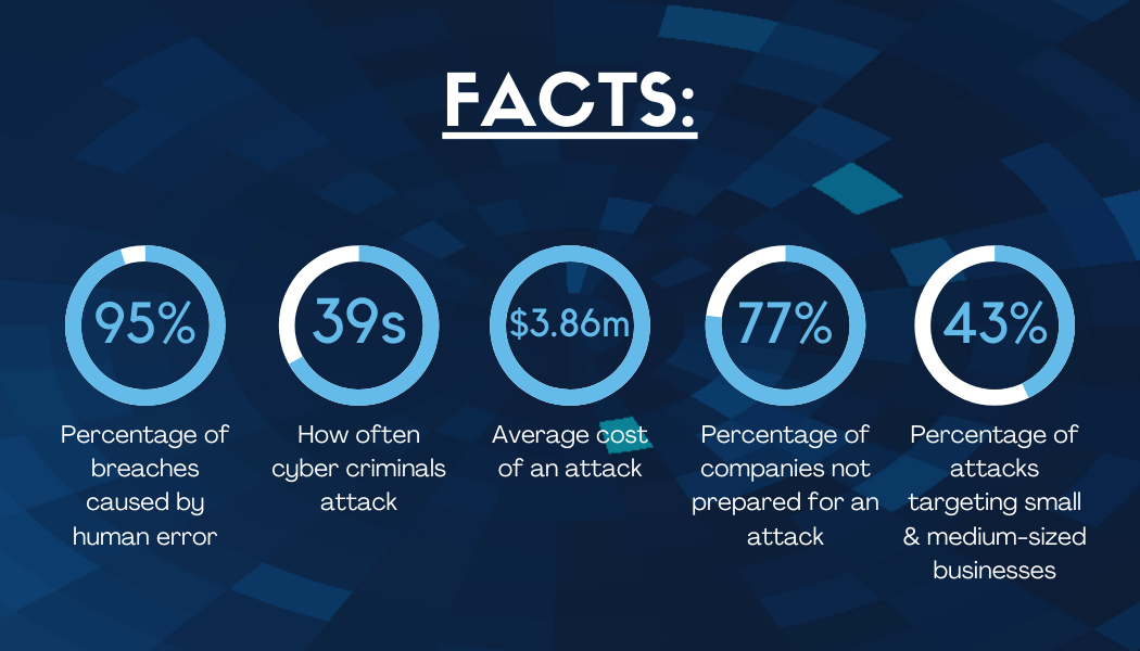 most common bitocin attacks