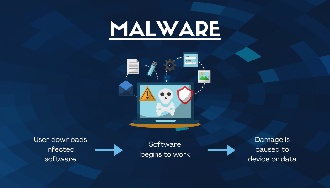 Types of Cyber Attacks