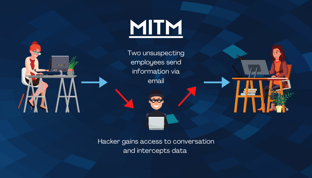 Types of Cyber Attacks