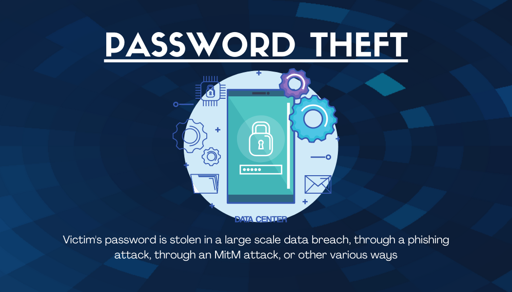 Types of Cyber Attacks